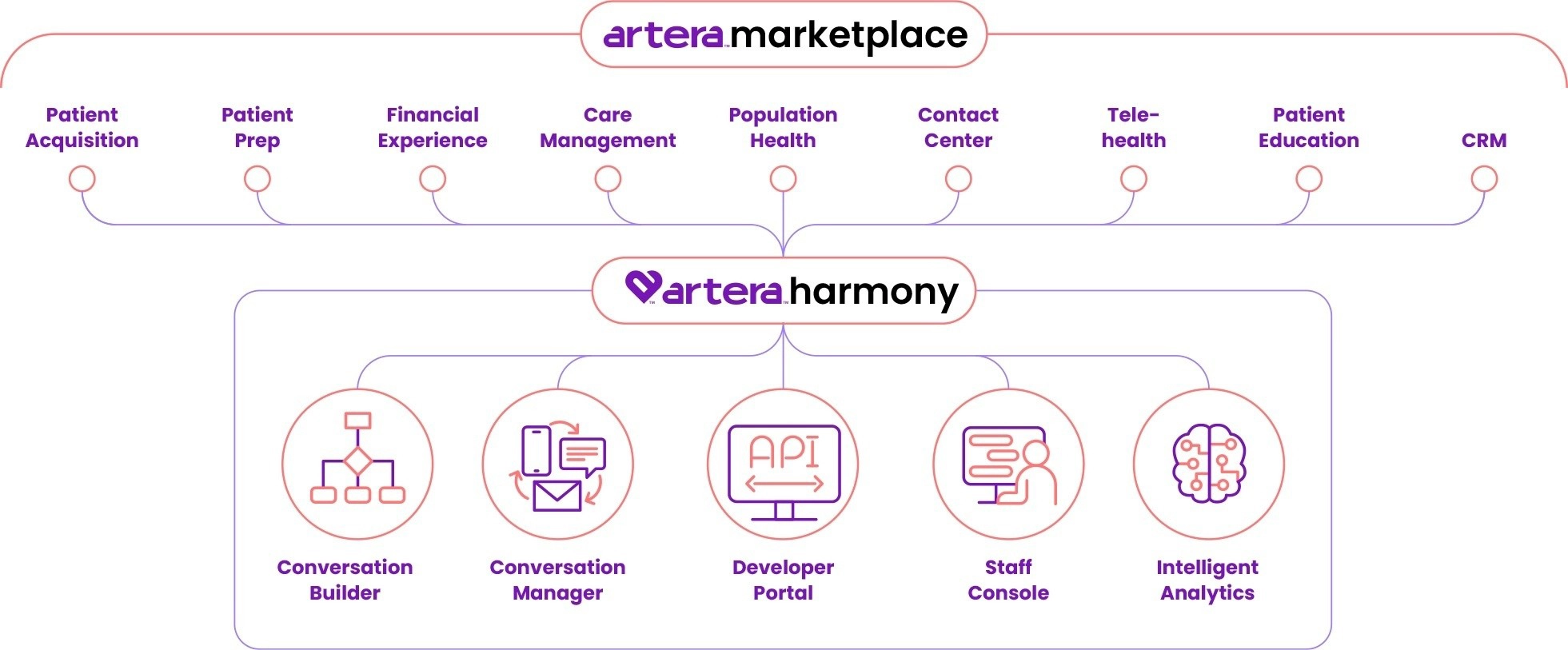 No alt text provided for this image