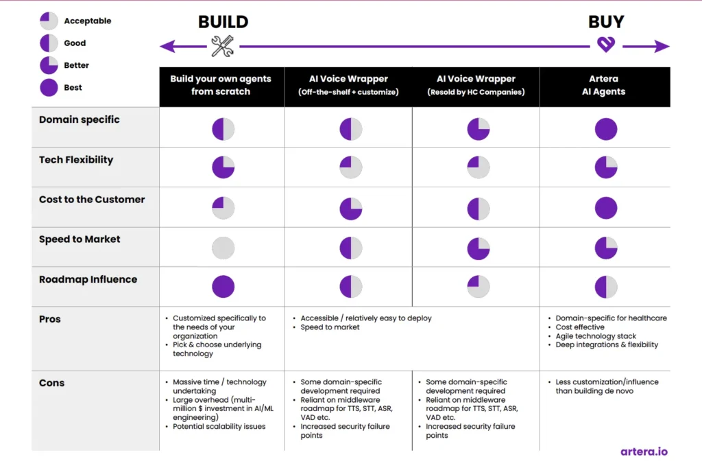 agentic ai for healthcare